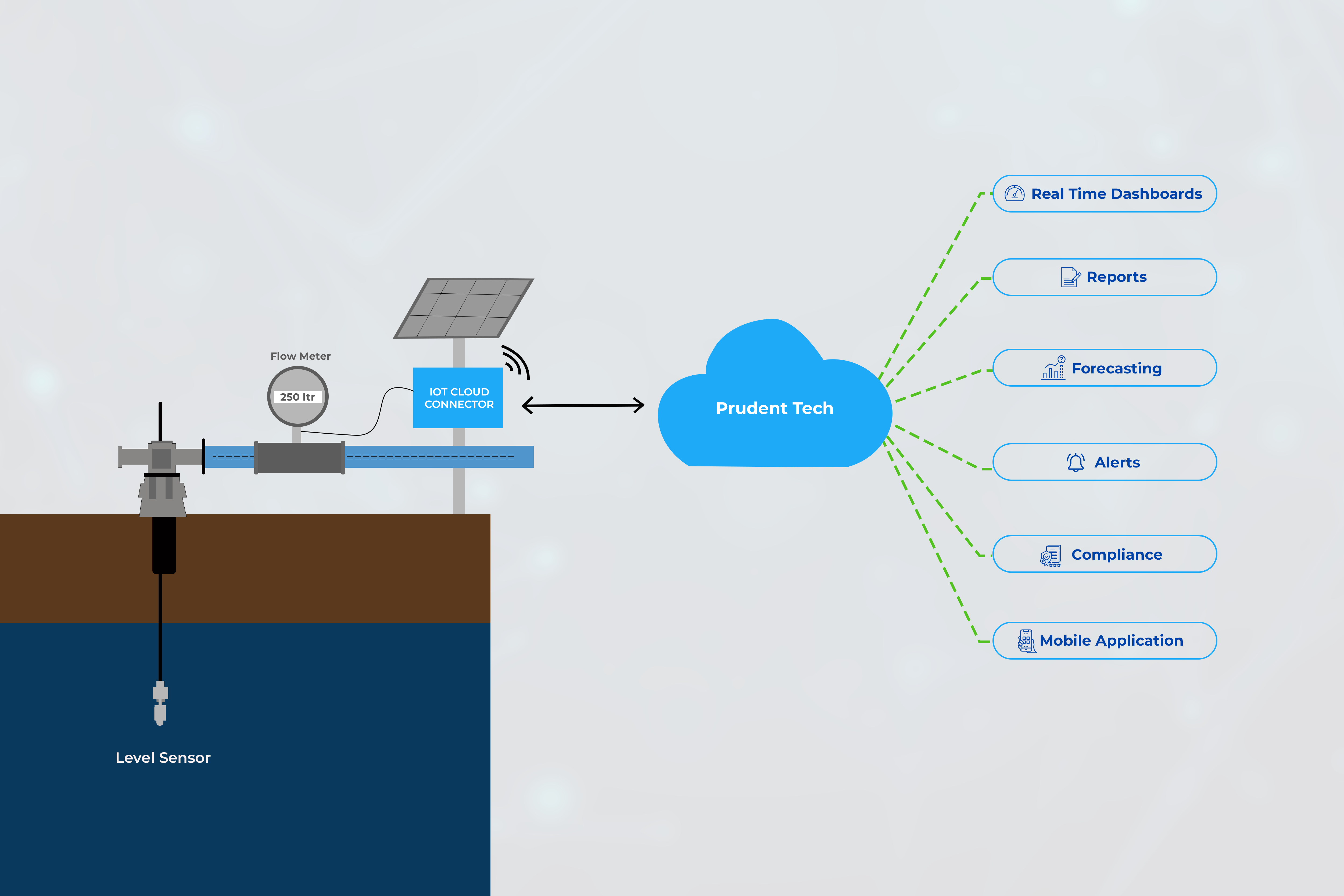 iot development company